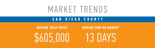 April 2018 market trends