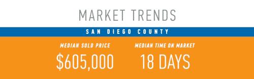 Slippery Spring market trends in San Diego